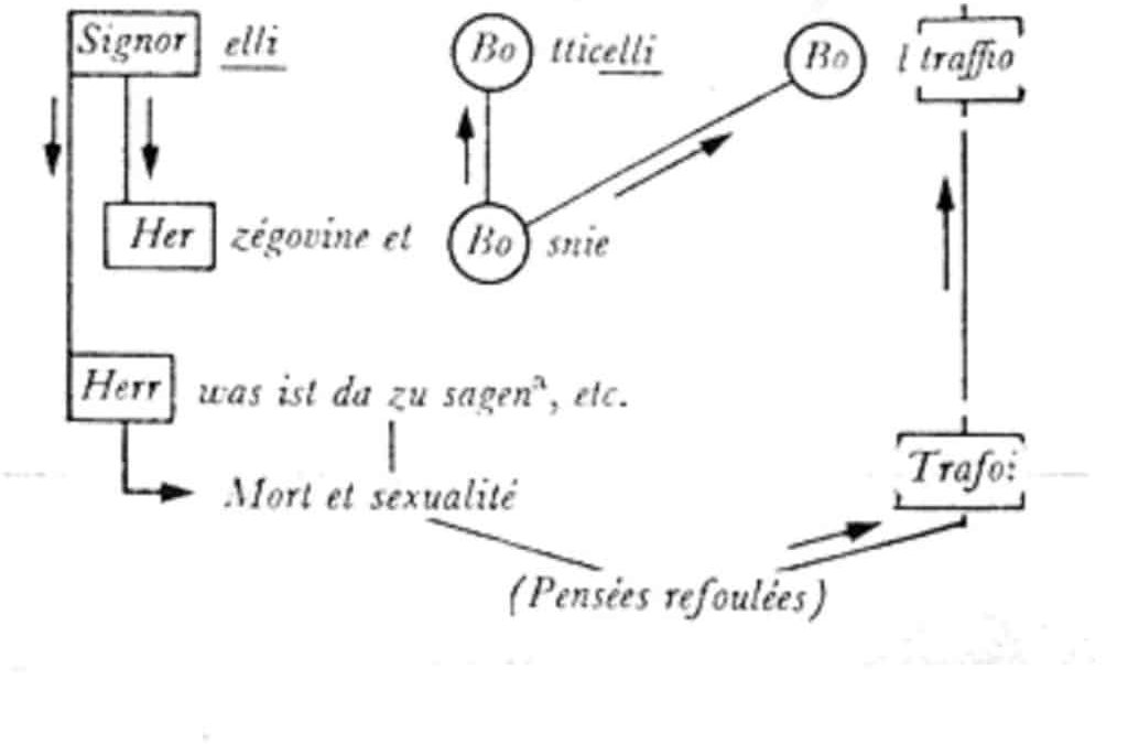 Quand l’oubli de nom fait acte*