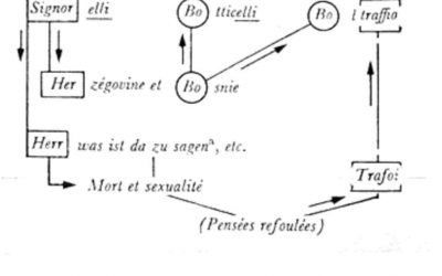 Quand l’oubli de nom fait acte*